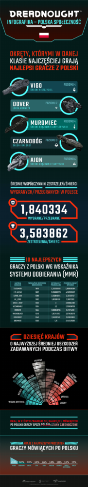 DN_polishCommunity_infographic_v2-pl