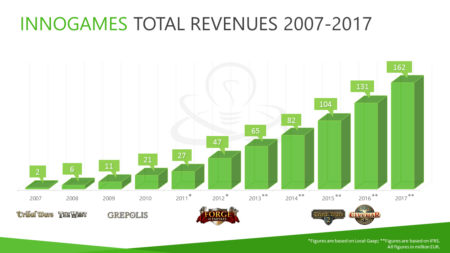 Finanz_PM_Grafik_Input_REVENUE GROWTH_02