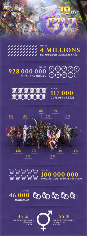 10th Anniversary Infographic_FR