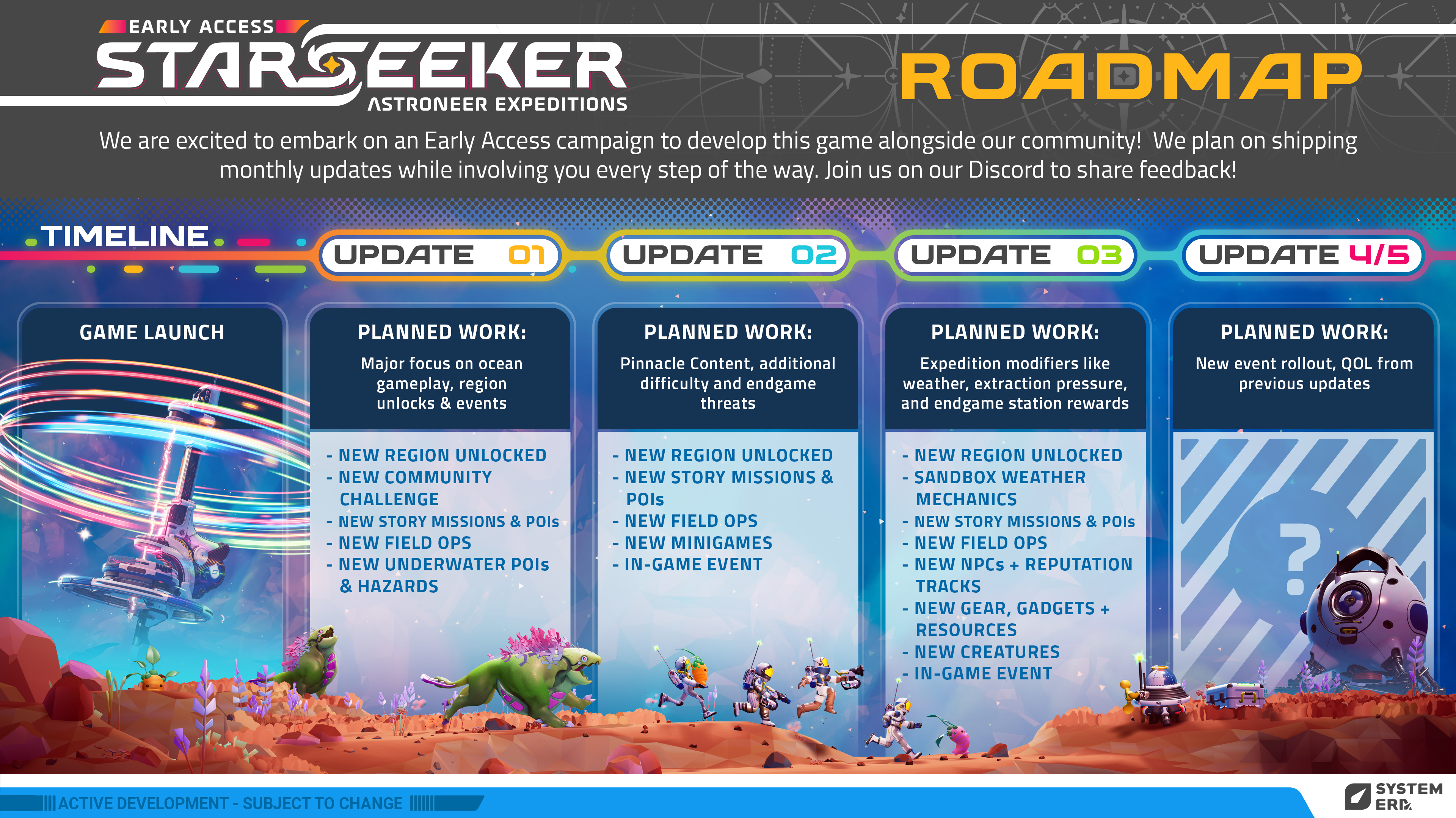 https://www.cosmocover.com/wp-content/uploads/2026/05/Starseeker_EA_Roadmap_v3.png